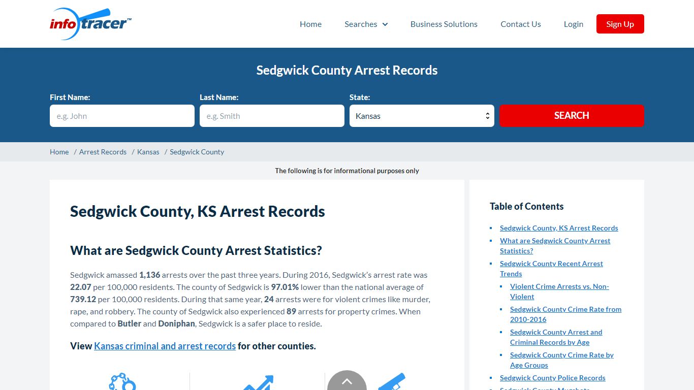 Sedgwick County, KS Jail Mugshots & Arrest Records ...